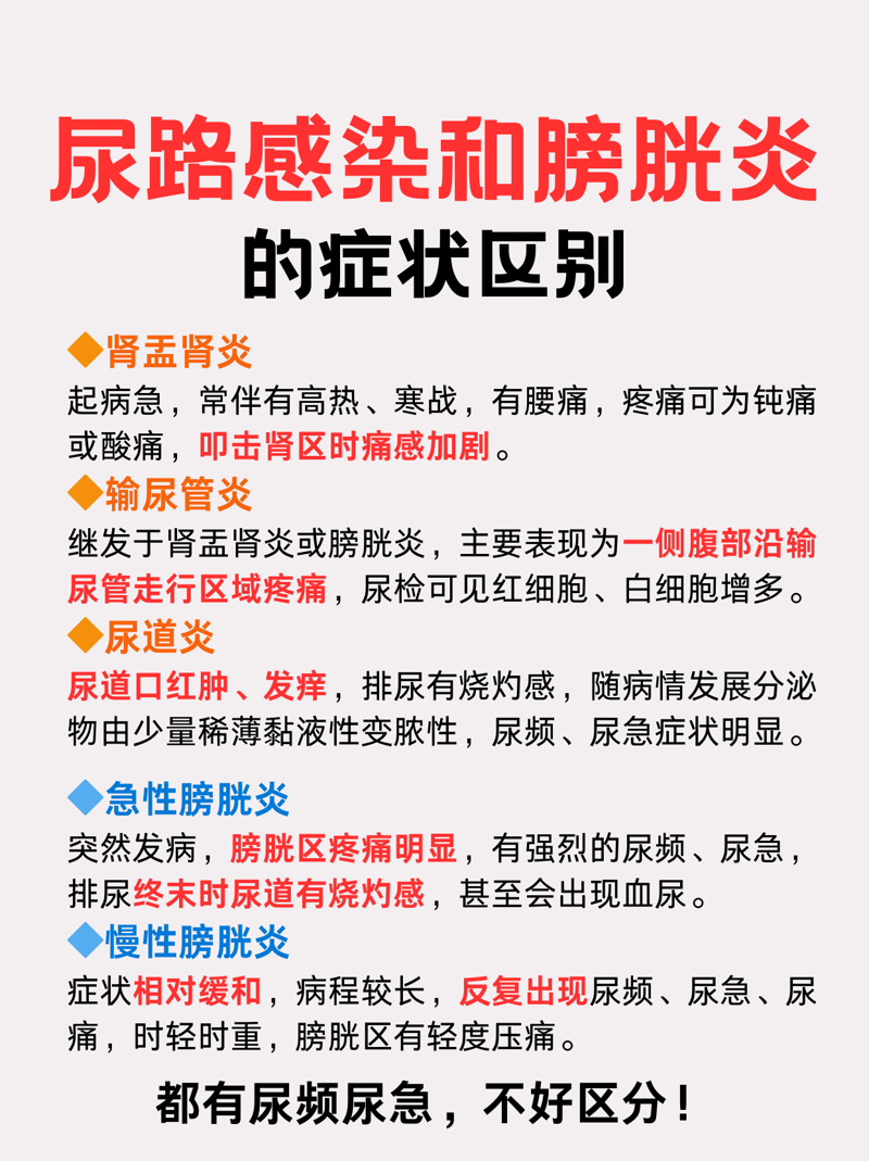 前列腺炎的症状有哪些?男性朋友一定要了解!